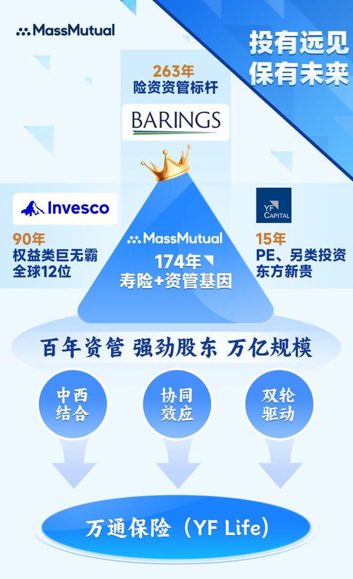 万通保险投资帝国 汇聚全球资管巨擘，构建2.35万亿财富宏图