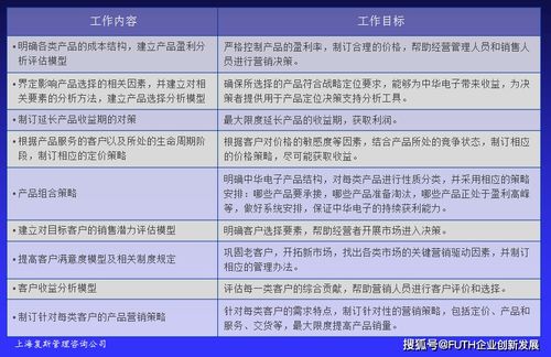 高技术产品企业盈利能力提升案例Ⅴ 以经营基点为视角的投资与咨询服务实践
