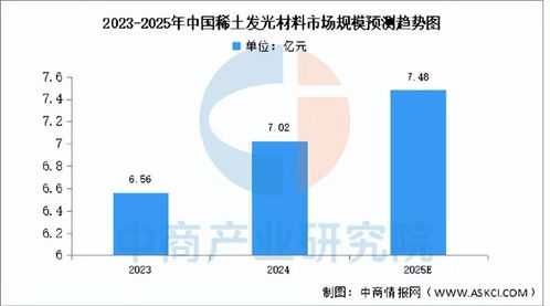 2025年中国稀土产业链全景透视与投资布局策略分析