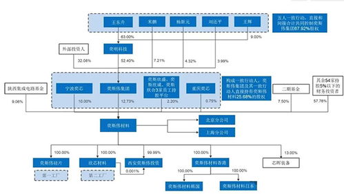西安奕材科创板IPO过会 募资49亿元助力国内最大12英寸硅片厂发展
