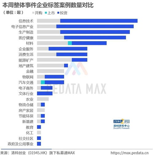 三家新锐企业获后轮融资，资本竞逐科技创新赛道