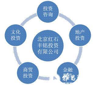 北京红石丰铭投资 艺术与资本的完美连接