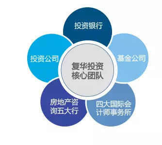 引领行业潮流 复华集团成企业创新的风向标