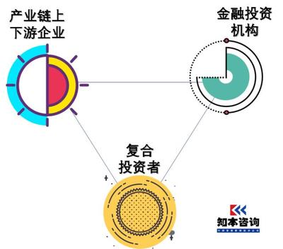 解析理想的国企混改投资人 为各类企业投资与咨询提供指导