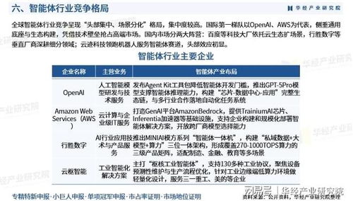 2025年中国智能体行业产业链、竞争格局、重点企业及投资风险分析