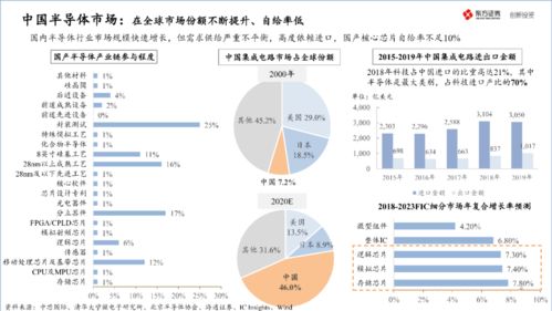 2020中国半导体产业最新投资地图 资本如何布局与投资策略建议