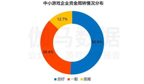 一年209家游戏企业获投500亿元，产业投资图景何在？
